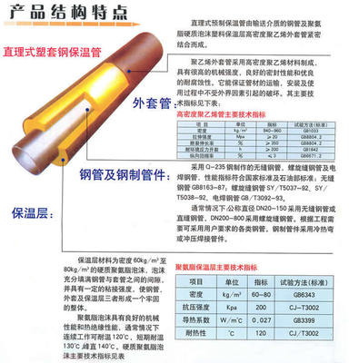 南通钢套钢保温管道厂家供货价格解析 行业趋势与采购建议